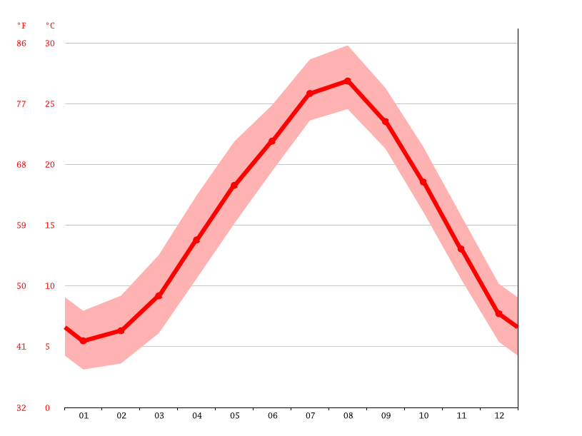 気候 北九州市 気候グラフ 気温グラフ 雨温図 水温北九州市 Climate Data Org