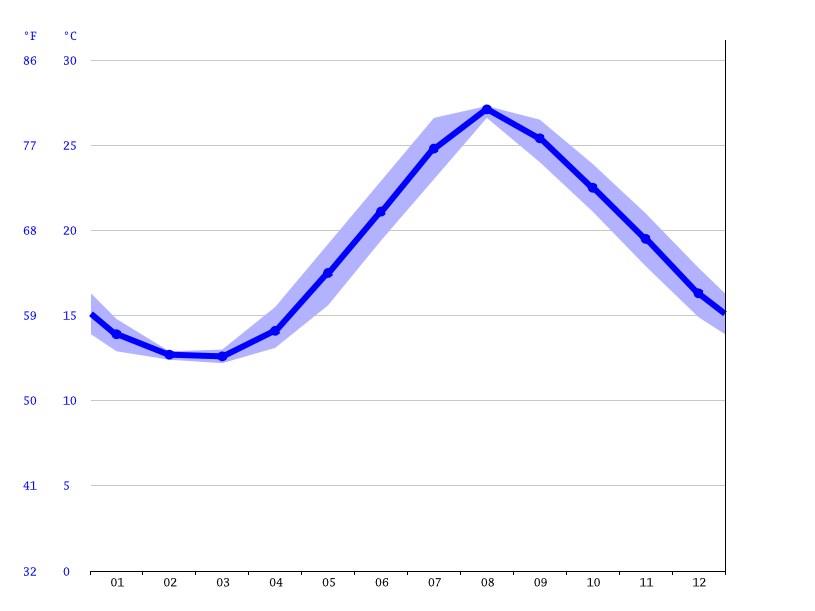 気候 北九州市 気候グラフ 気温グラフ 雨温図 水温北九州市 Climate Data Org