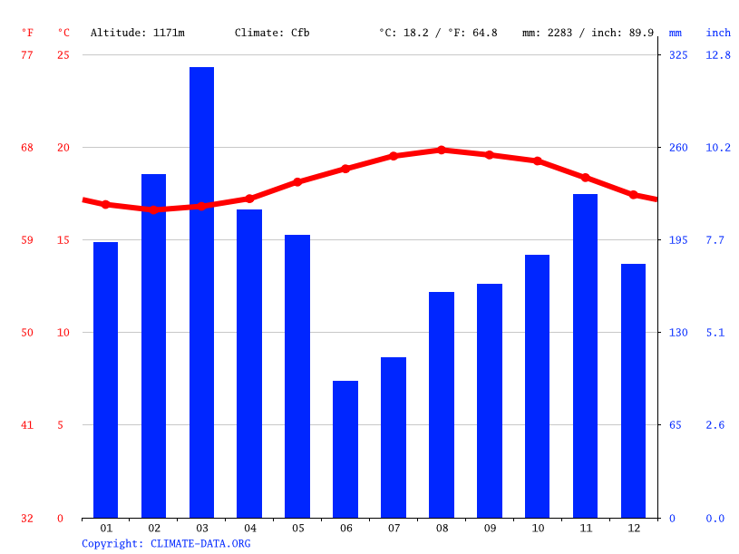 volcano-climate-average-temperature-weather-by-month-volcano-weather