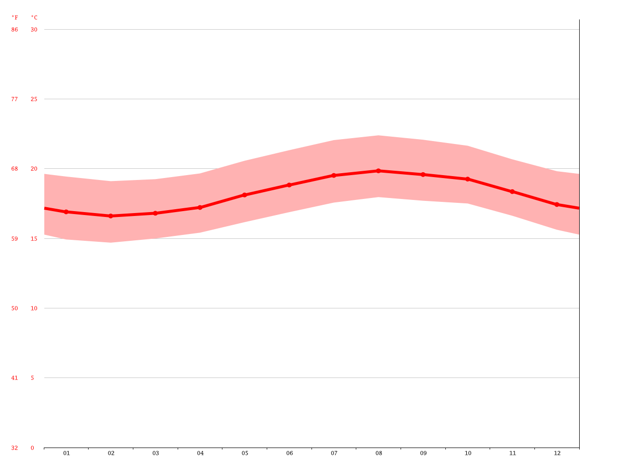 volcano-climate-average-temperature-weather-by-month-volcano-weather