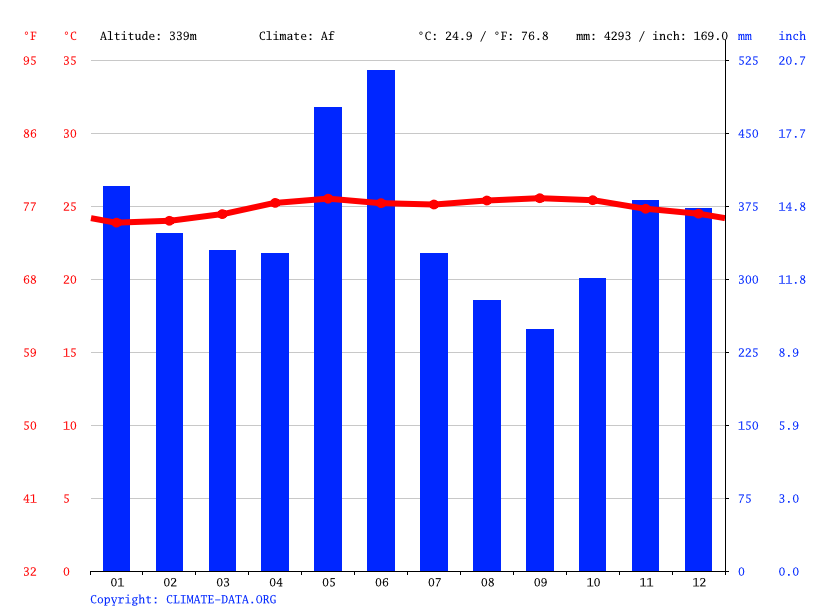 Santa Fe climate Average Temperature, weather by month, Santa Fe