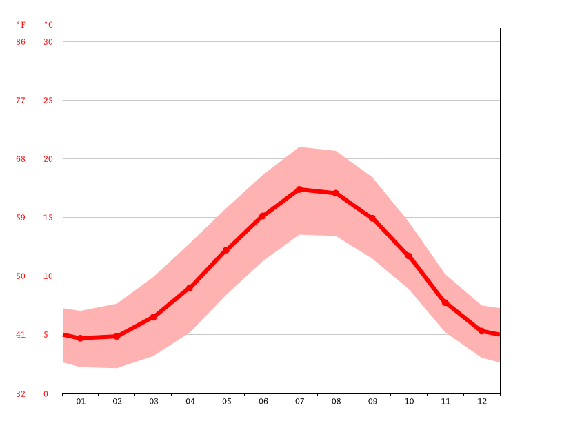 king-s-lynn-climate-average-temperature-weather-by-month-king-s-lynn