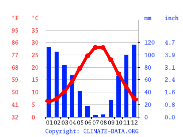 Grafico clima, Işıkkent