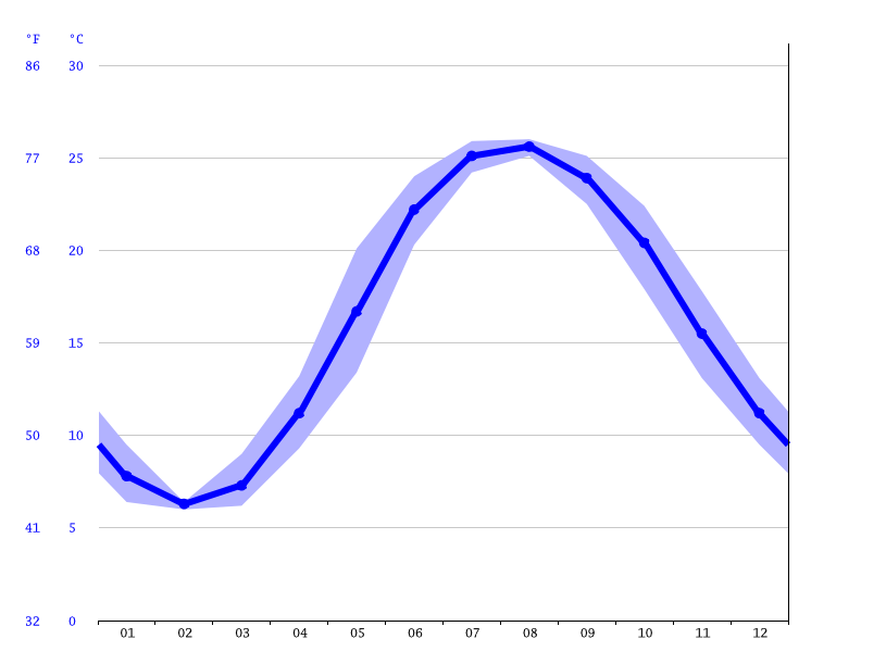 Norfolk Climate Average Temperature Weather By Month Norfolk Water Temperature Climate Data Org