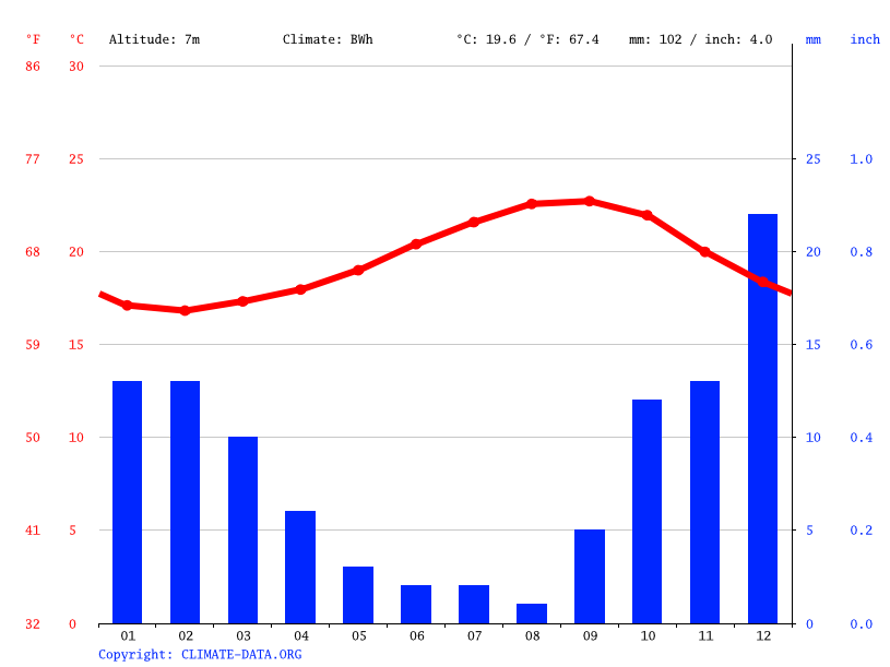 Playa Blanca Climate Average Temperature Weather By Month