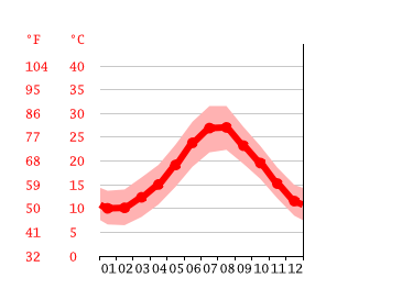 Clima Agnone Bagni Temperatura Medie Climatiche Pioggia Agnone Bagni Temperatura Dell Acqua Agnone Bagni Climate Data Org