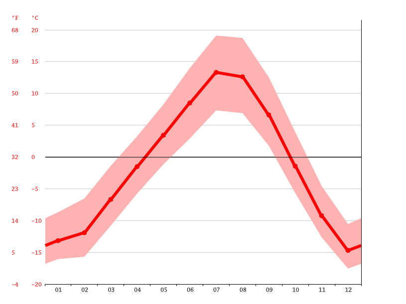 internal-cooking-temperatures