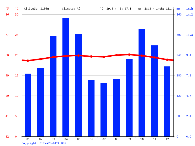 Menorca climate Average Temperature, weather by month, Menorca weather
