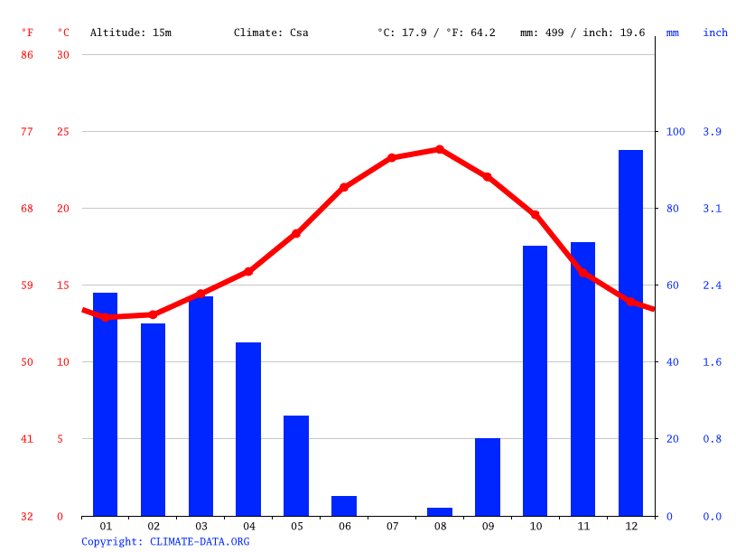 Montenegro climate Average Temperature, weather by month, Montenegro