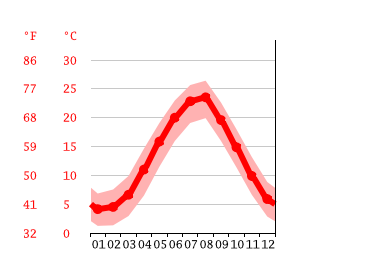 Grafico temperatura, Русская Мамайка