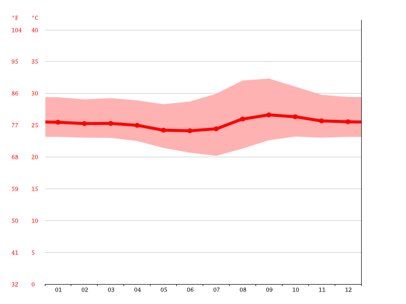 canada-climate-average-temperature-weather-by-month-canada-weather