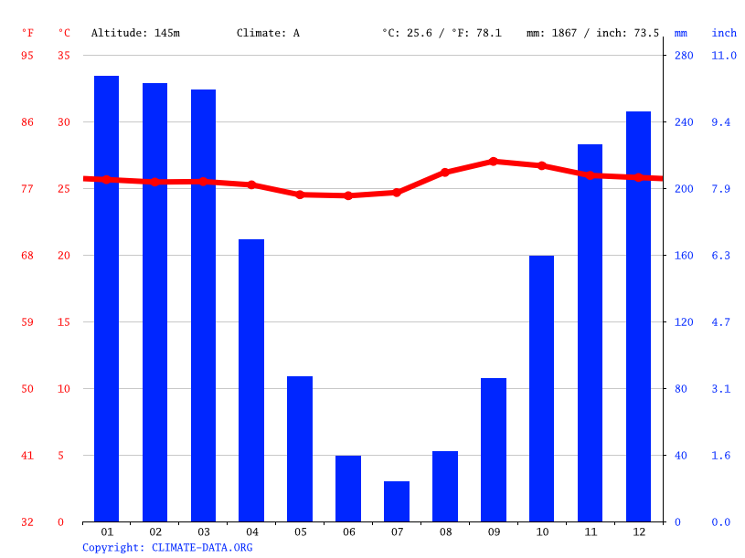 American climate